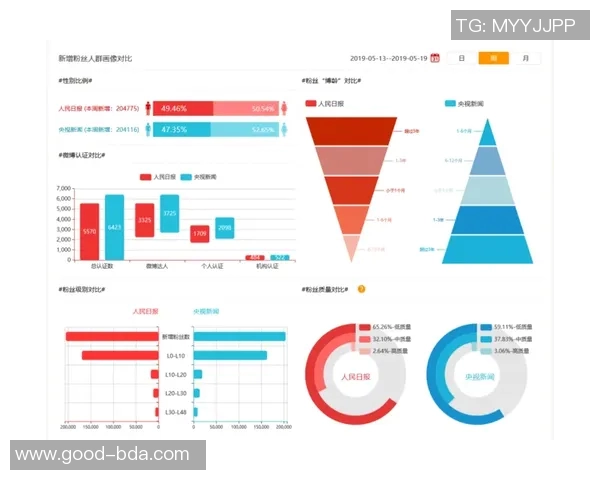 北京攀岩队意识表现的数据分析与提升策略探讨