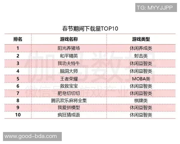 重庆乒乓球队以72分稳居挑战赛积分榜首位展现强劲实力