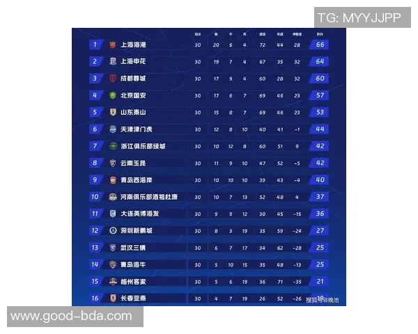 上海足球队在最新足球状态排行榜中荣登第十名展现强劲实力与潜力